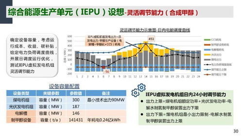 中國電科院周孝信院士 雙碳目標(biāo)下我國能源電力系統(tǒng)發(fā)展情景分析及其對內(nèi)容服務(wù)管理系統(tǒng)的啟示