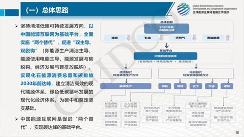 全社會(huì)2028年碳達(dá)峰 邁向中國2030年前碳達(dá)峰目標(biāo)的里程碑與路徑——基于《中能魔力內(nèi)容服務(wù)商管理系統(tǒng)》的洞察